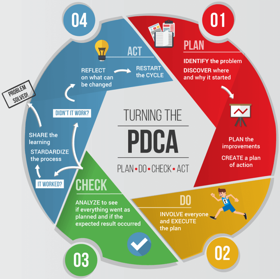 pdca